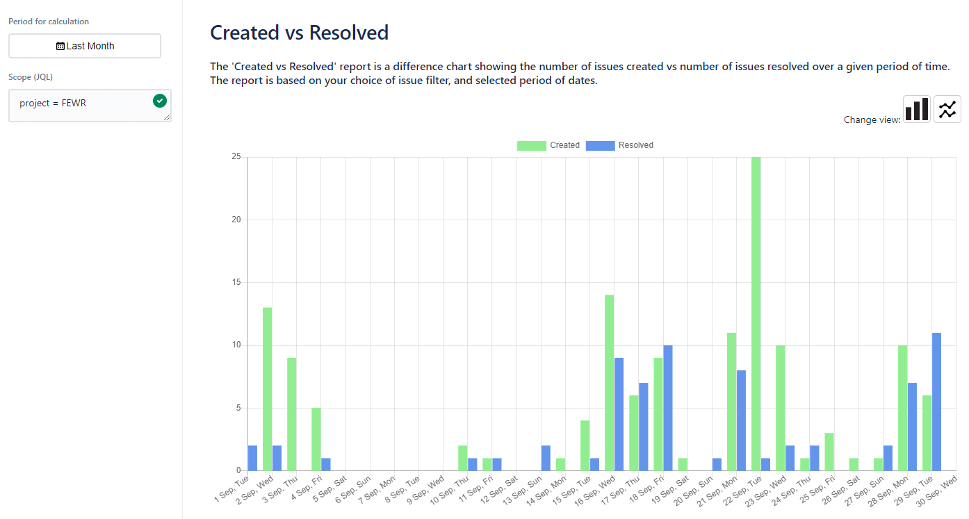 Jira created vs resolved custom Jira Scripts with Report Builder